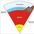 Литосфера и все о ней. Что такое литосфера? Вопрос об экологии