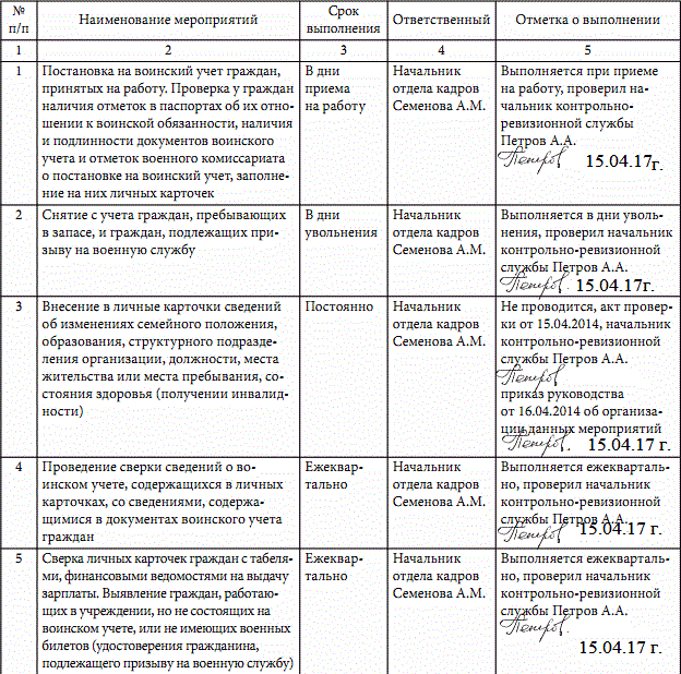 План по воинскому учету